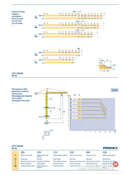 Żuraw wieżowy górnoobrotowy Potain SP 85A 1997 Motoryzacja Ligota Piękna