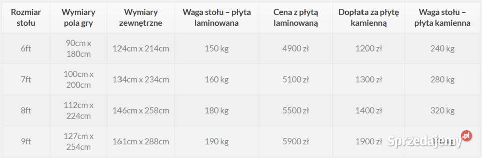 Stół BilardowoLoftowy ARKANA 7 FT Katowice