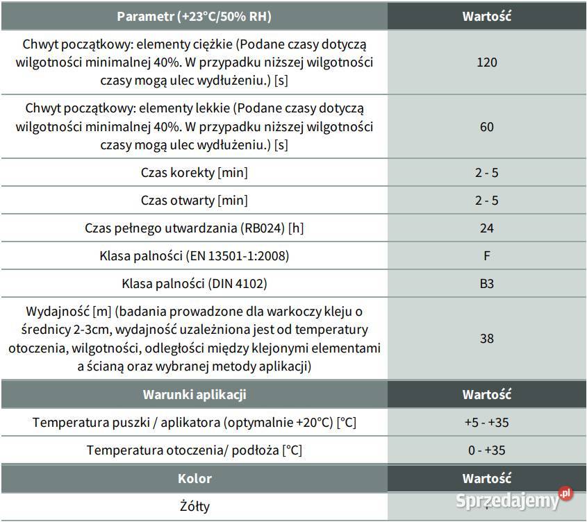 AMG Pianoklej 60 sekund Gdów