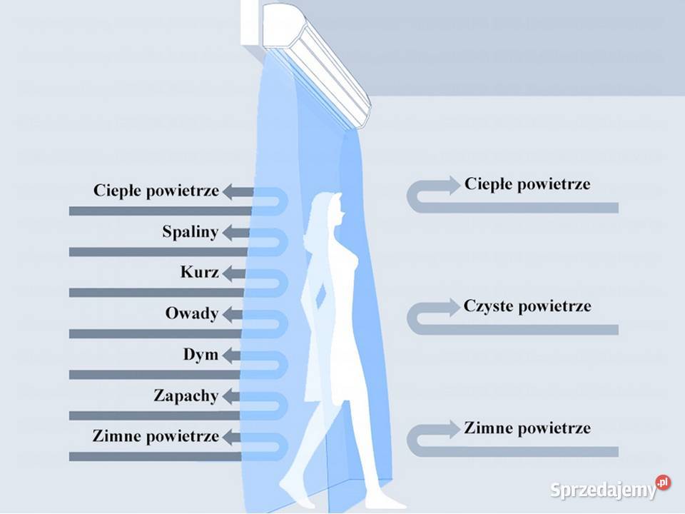 Kurtyna powietrzna 120 z czujnikiem magnetycznym Dom i Ogród Raszyn