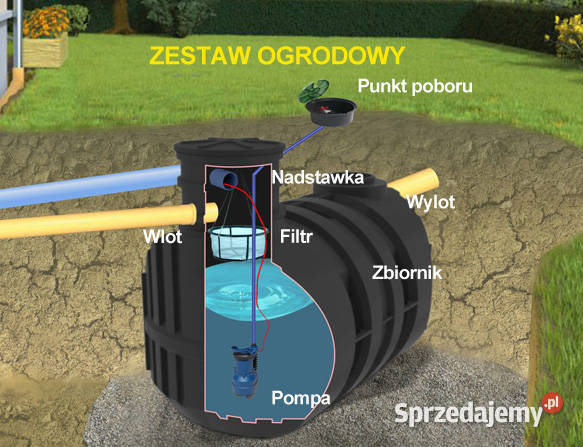 ZBIORNIK NA DESZCZÓWKĘ 4500L FILTR POMPA ZESTAW Dom i Ogród Kluczbork