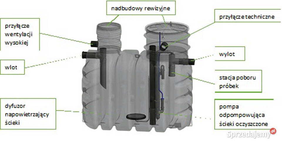 Oczyszczalnia biologiczna EASYBIO 5 HIT