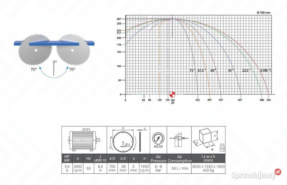 METEOR 700 Automatyczna piła 700 mm do aluminium Produkcja kujawsko-pomorskie