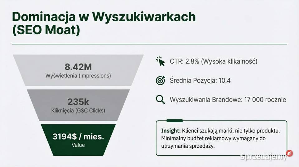 Dojrzały Ecommerce z branży LifestyleHobby Warszawa