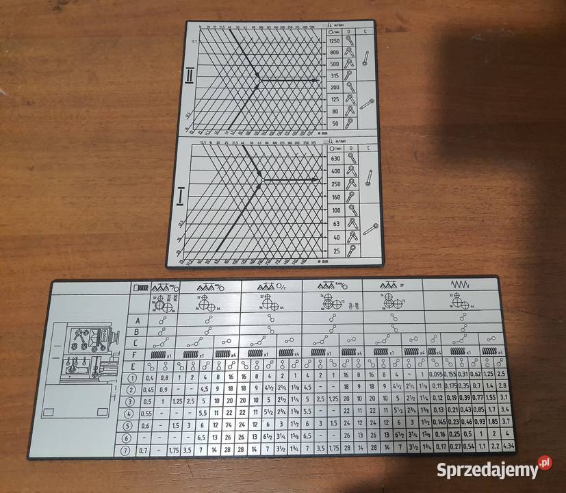 Tokarka TUJ 4850 Tabliczka Tabliczki Tabela łódzkie Zelów