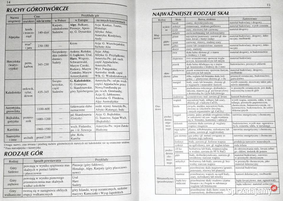 Małe tablice geograficzne Witold Mizerski J miękka Chełm