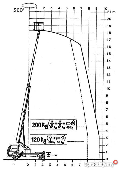 Używany podnośnik koszowy CTE S 20 N 2030m Koła Chojnice
