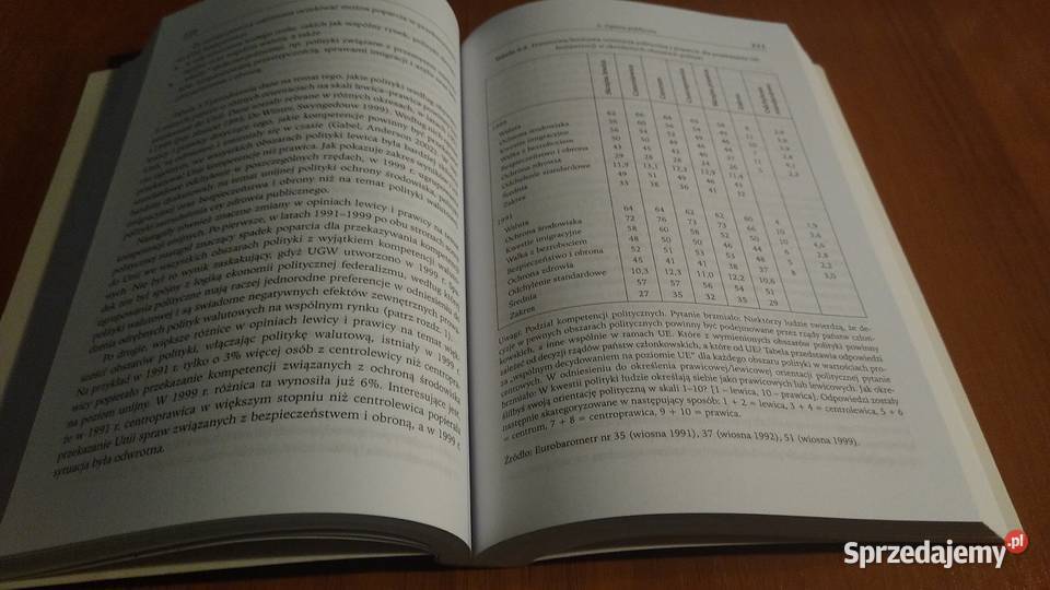 System polityczny Unii Europejskiej Simon Hix ISBN 9788301163068 Gdańsk