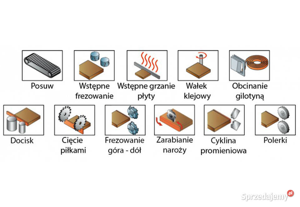 Okleiniarka krawędziowa Holzing G 480 Sierakowska Huta