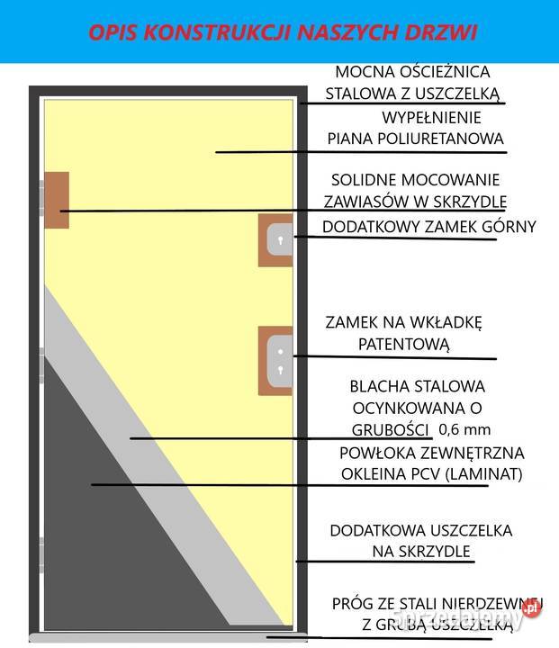Drzwi zewnętrzne GADOT 72 mm SA7 ORZECH 8090 Ciemniewo sprzedam