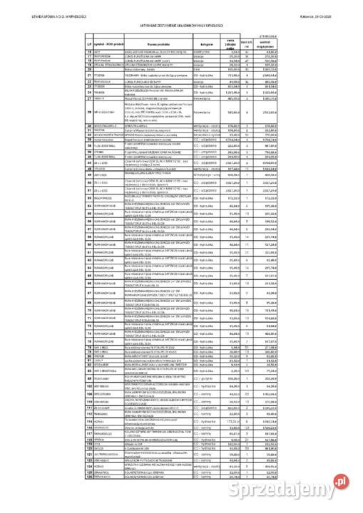 Syndyk sprzedaje zapasy magazynowe Katowice