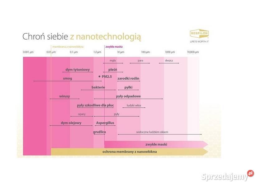 PÓŁMASKA MASKA MASECZKA JUNIOR FFP3 ANTYWIRUSOWA Chrzanów