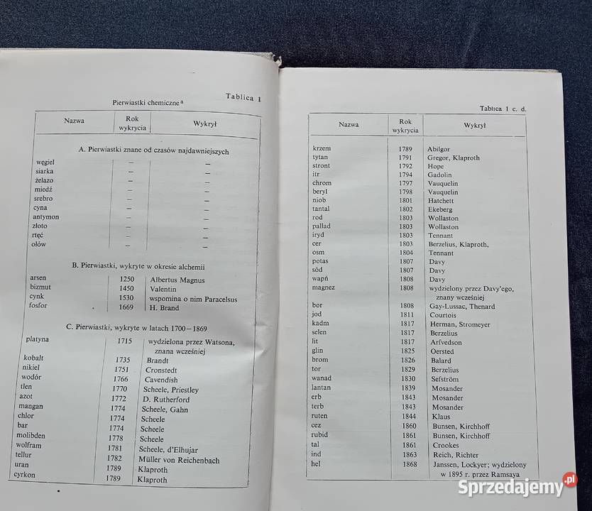 AKŁawruchina GMKolesow Powstawanie pierwiastków Koźminek