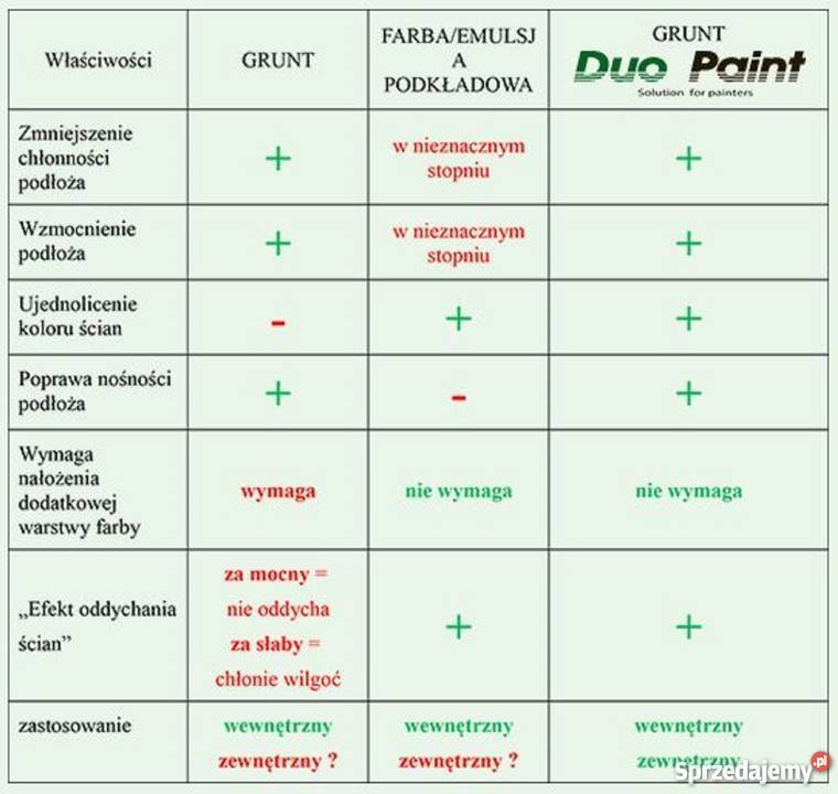 Grunt profesionalny Duo Paint 10 wewzew lubelskie Lublin