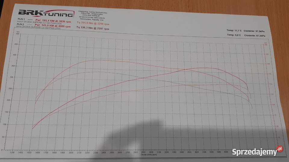 Skoda Superb 20 TDI DSG IDEALNY STAN Wągrowiec
