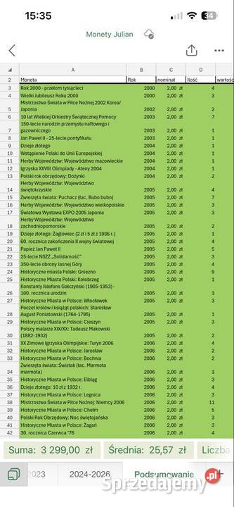 Monety kolekcjonerskie NBP 20002024 2 i 5 wielkopolskie Poznań