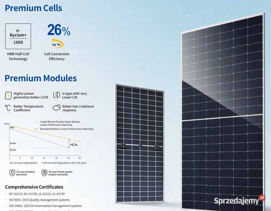 Zestaw PV 10 kWp 14x700WSDEYE 10K LP3mag HinaESS