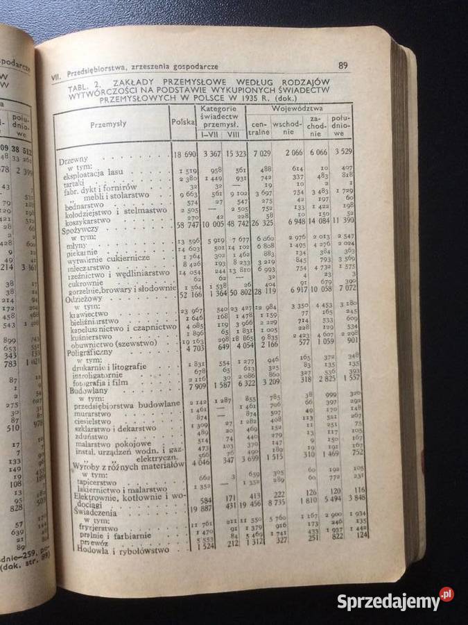 2745 Mały Rocznik Statystyczny 1937 Szczecin sprzedam