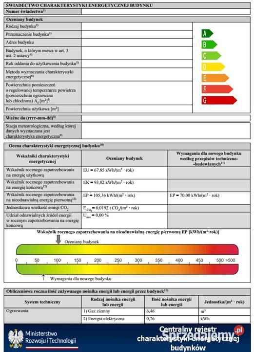 Świadectwo charakterystyki energetycznej Krotoszyn