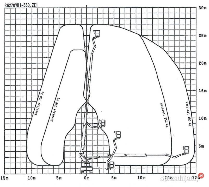 podnośnik koszowy Wumag WT 270	z gwarancją UDT pomorskie Chojnice