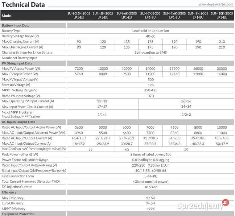 Zestaw budżetowy 4 kWh LV panele inwerter 1 faza sprzedam