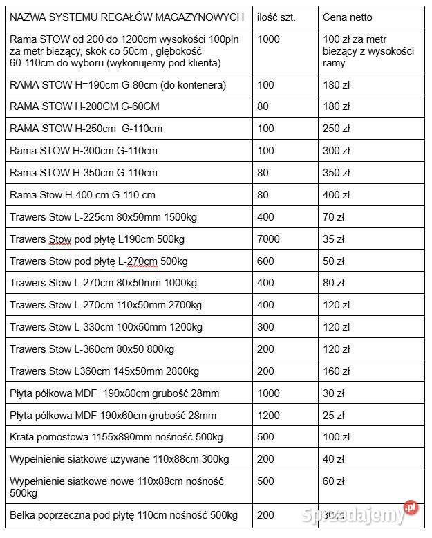 Regały regał magazynowy na wymiar H250x55