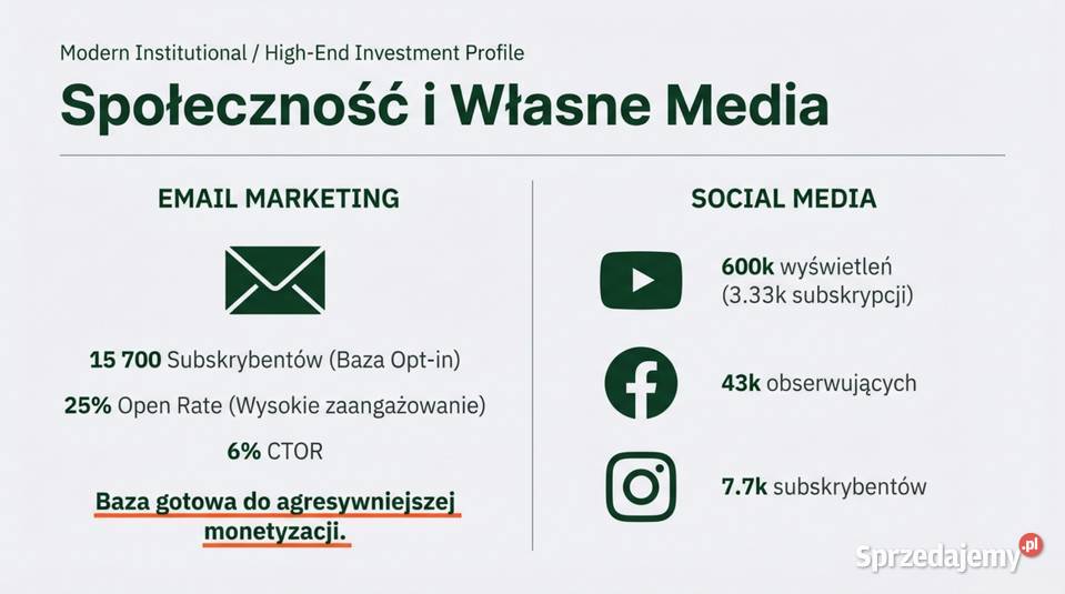 Dojrzały Ecommerce z branży LifestyleHobby mazowieckie Warszawa