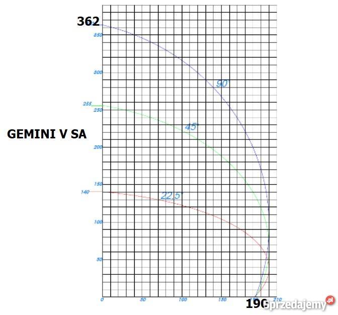 Piła dwugłowicowa GEMINI V SA 2 x tarcza 550mm Obodowo