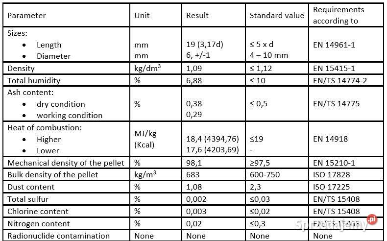pellet z wierzby energetycznej Warszawa