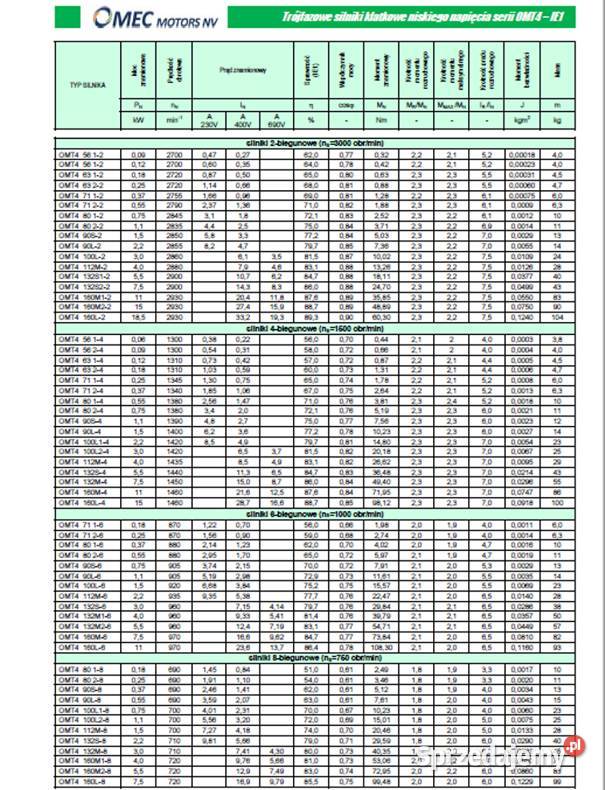 Silnik Trójfazowy 075kW 1500 obr OMT4 8024 B14 Czarnylas
