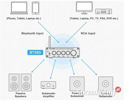Wzmacniacz Fosi Audio BT30D 21 z Bluetooth 200 W lubuskie Zielona Góra