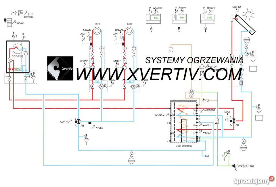 Wolf MGK 130170 250300 KW Elektroda Elektrody Kraków sprzedam