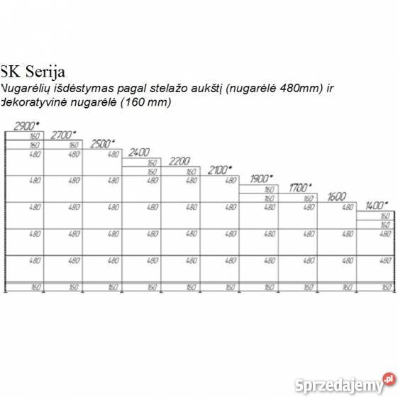 regały sklepowe przyścienne gondole podlaskie Białystok