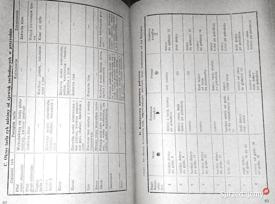 Vademecum wędkarza Z Chojnacki P Głowacki lubelskie Chełm