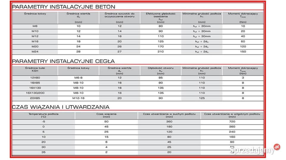 kotwa chemiczna klej żywica zaprawa wiążąca Targanice