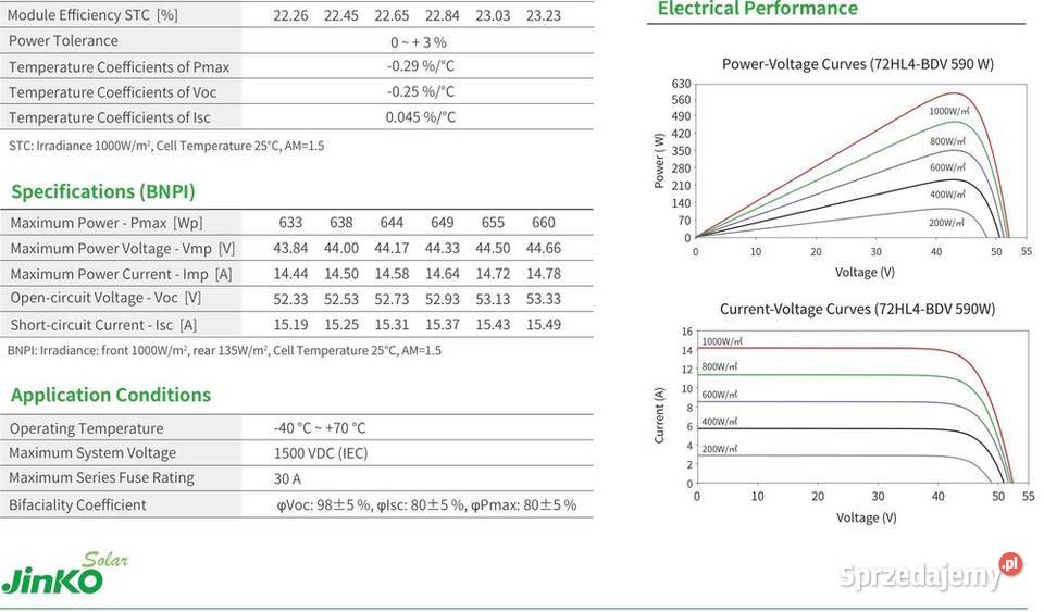 Panel fotowoltaiczny JINKO 590W BDV BIFACIAL Panele fotowoltaiczne małopolskie