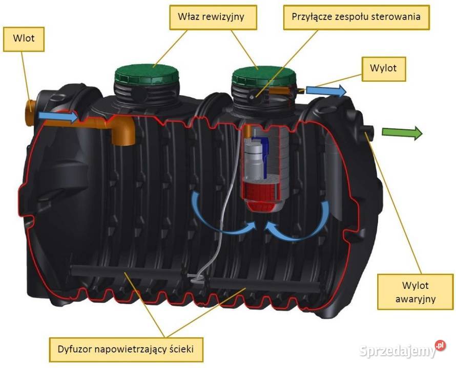 OCZYSZCZALNIA BIOLOGICZNA OPTIMAX 5 5 OSÓB VIRO Oleśnica