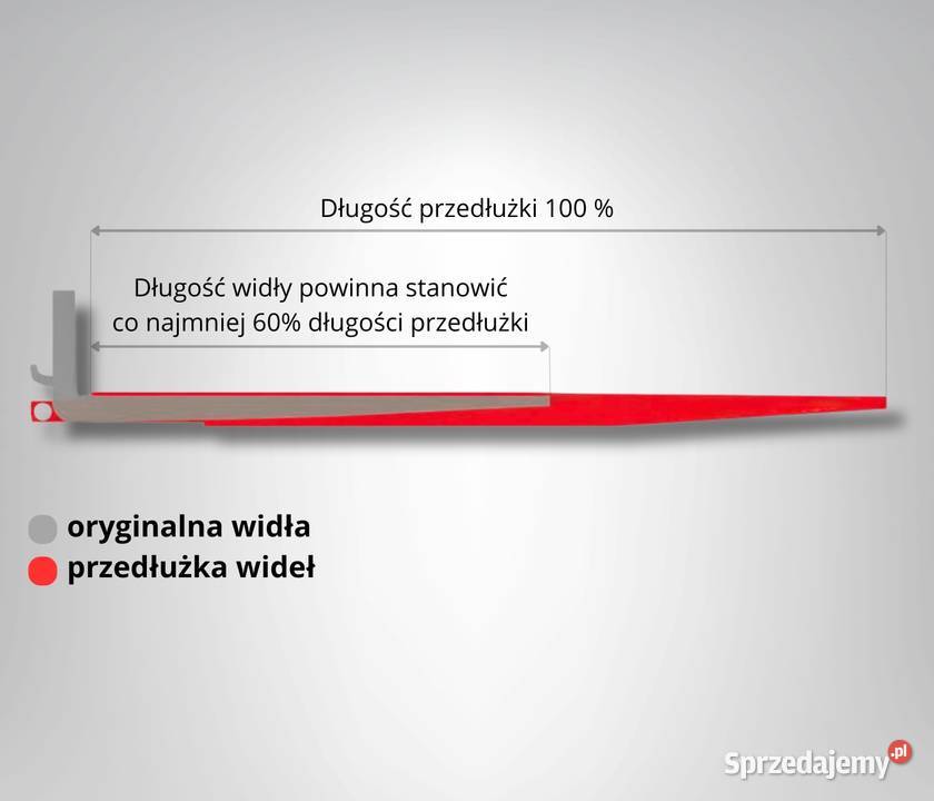 Przedłużenie wideł 1600x140x60 widłę NAKŁADKI do Kielce
