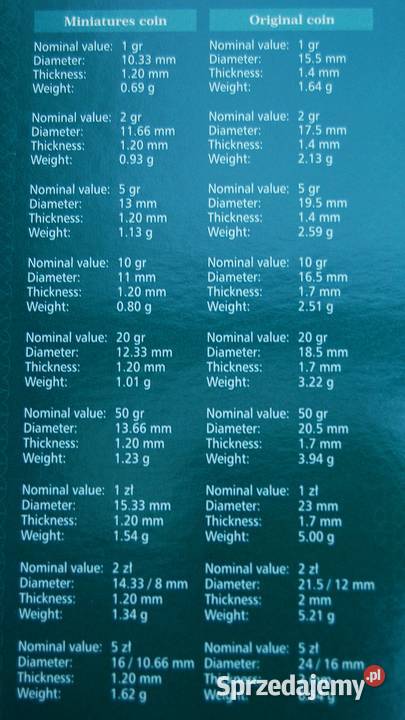 Mennica Polska miniatury polskich monet Lublin
