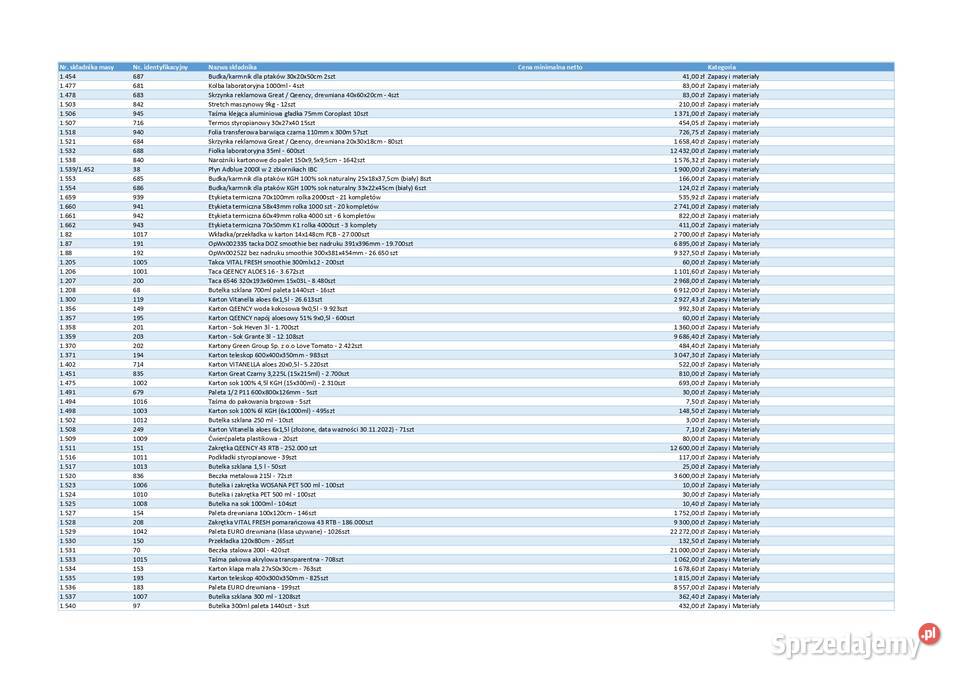 Zapasy i materiały kartony butelki nakrętki Łosice