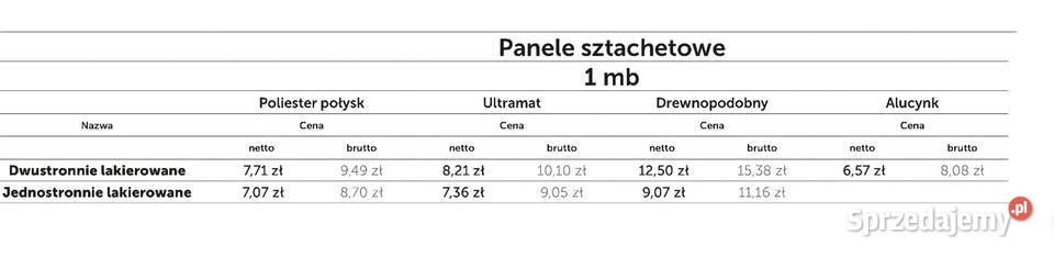 Sztachety metalowe świętokrzyskie Piotrowiec