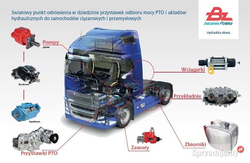 Zbiornik hydrauliczny zakabinowy 180L Bezares Pozostałe Kraków
