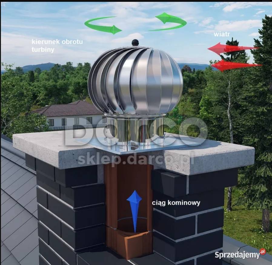 Turbowent TU150OCALN podstawa nastawna 045 Szczawnica