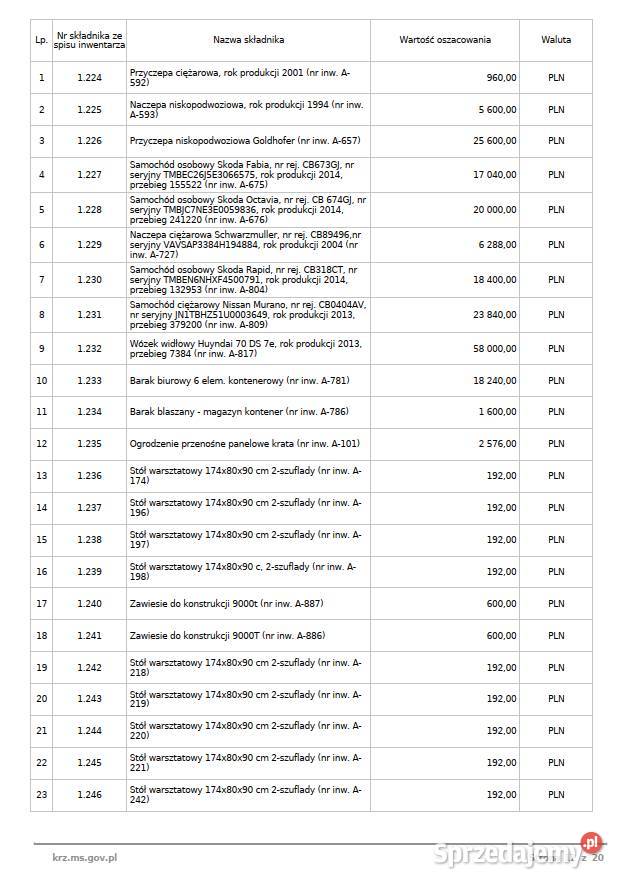 Syndyk sprzeda nożyce gilotynowe CNC HVR Bydgoszcz