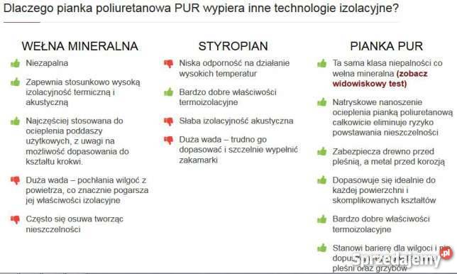 Ocieplenie piana pianką poliuretanową PUR Ryki