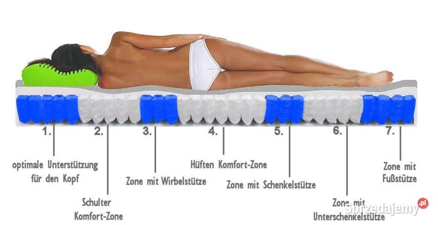 16 Materac piankowy 140x200 Novitesse 7 stref Łóżka, wersalki i sofy śląskie Gaszowice