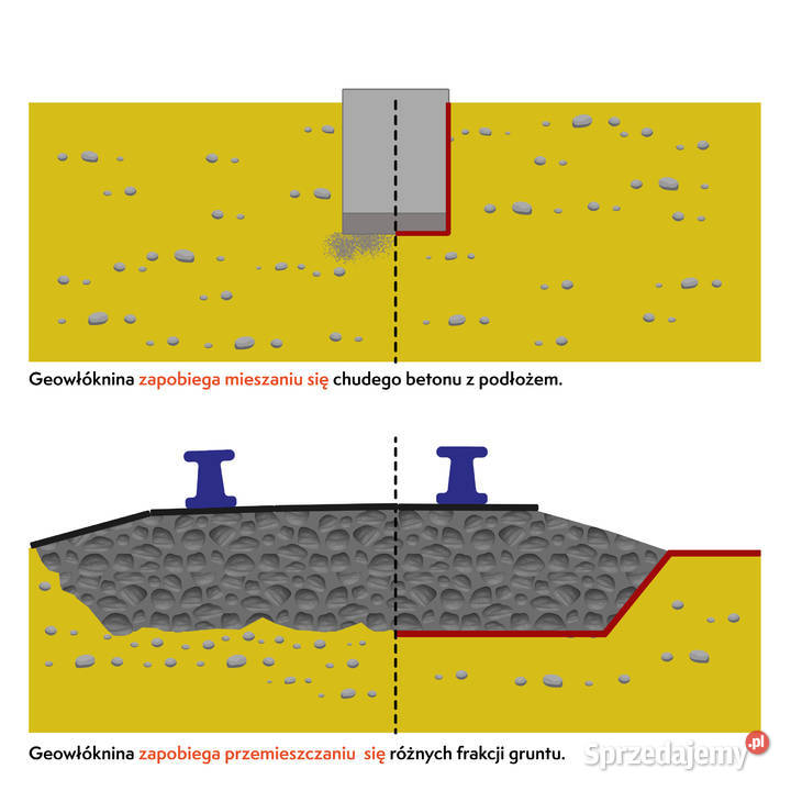Geowłóknina POLIPROPYLENOWA 2x100 9kn Jarosław