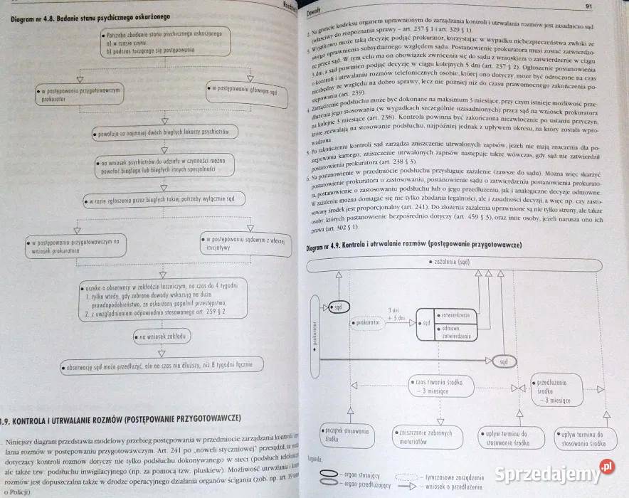 Prawo w diagramach Kodeks postępowania karnego M lubelskie
