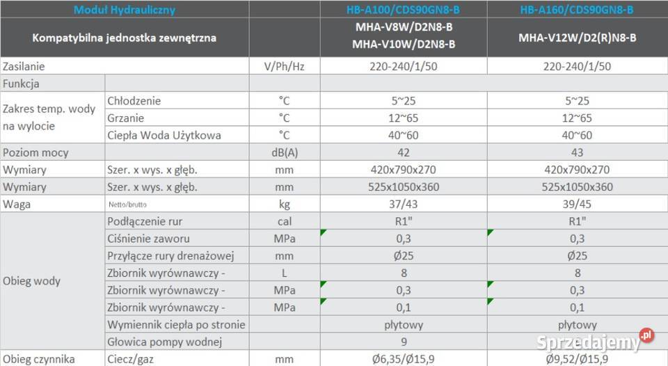 Pompa ciepła MIDEA MThermal12B1HB V12kW Pompy ciepła Kielce