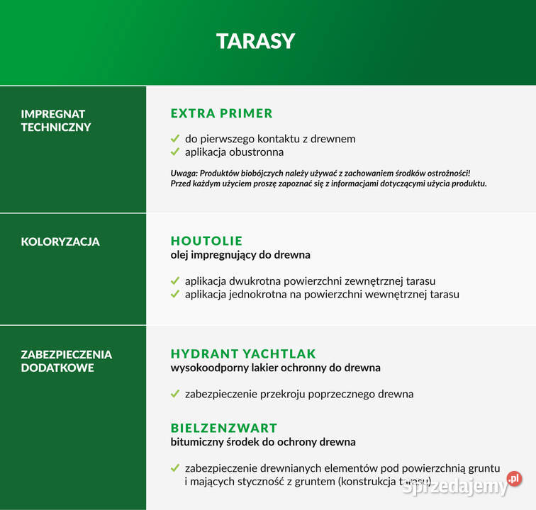 Primer 5l impregnat techniczny Grunty i podkłady
